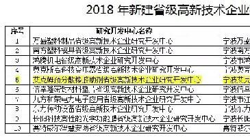 慶祝“艾克姆預(yù)分散橡膠助劑省級(jí)高新技術(shù)企業(yè)研究開發(fā)中心”建成