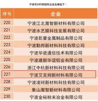 我司入圍“2019中國(guó)瞪羚企業(yè)”，在寧波入圍的265家企業(yè)中排名227位。